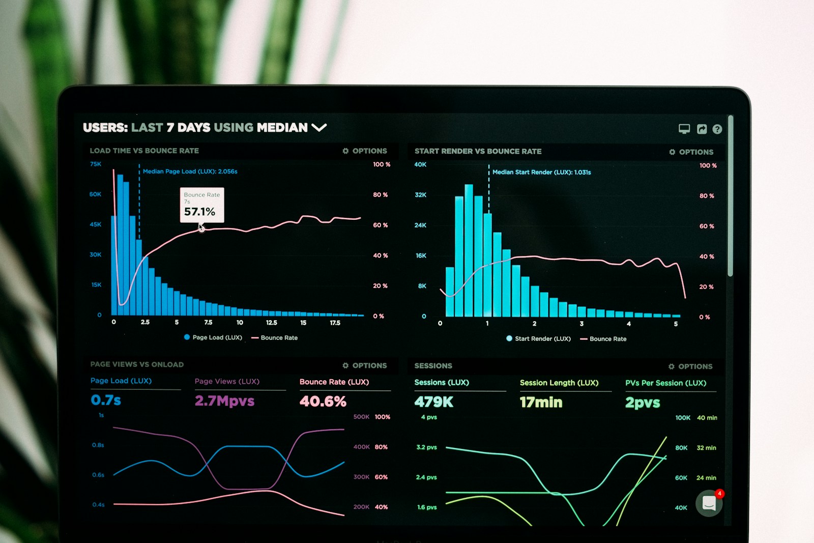 Microsoft Data Analyst Jobs